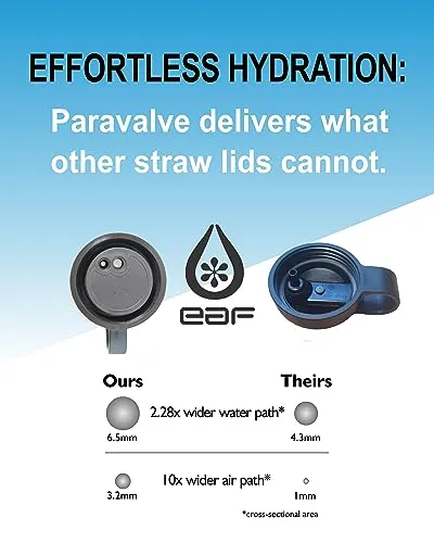 Paravalve High Performance Straw Lid for wide mouth water bottles, Leak-Proof, Smart-Vent, Insulated, Soft Touch Shaka Handle, BPA Free